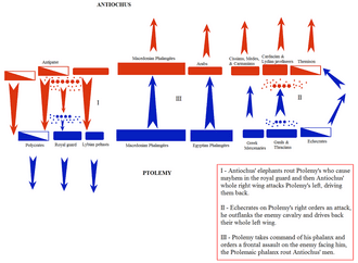Battle of Raphia: Ptolemy IV Philopator of Egypt defeats Antiochus III the Great of the Seleucid kingdom.